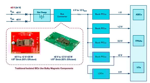 Kyocera: TANTALUM CAPACITOR FOR ELECTRIC VEHICLES